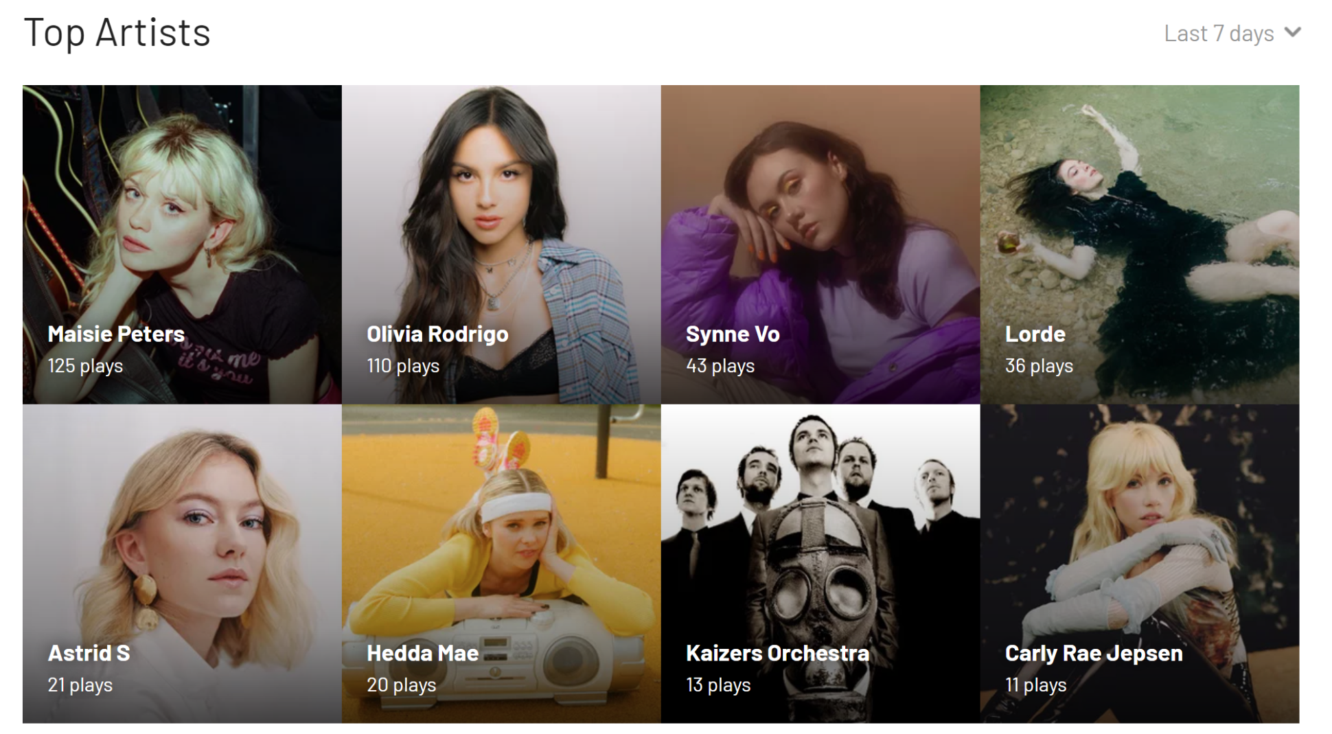 Skjermdump frå last.fm. Visar ei liste av artistar, bilete av dei, og kor mange gongar dei har blitt spelt av. Lista er for dei syv siste dagane.

Lista er:
Maisie Peters, 125 avspelingar; Olivia Rodrigo, 110 avspelingar; Synne Vo, 43 avspelingar; Lorde 36 avspelingar; Astrid S, 21 avspelingar; Hedda Mae, 20 avspelingar; Kaizers Orchestra, 13 avspelingar; Carly Rae Jepsen, 11 avspelingar.
